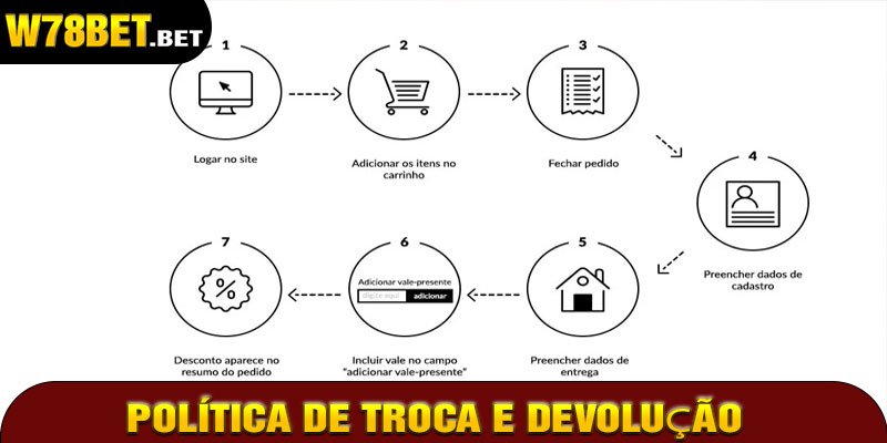 Política de Troca e Devolução